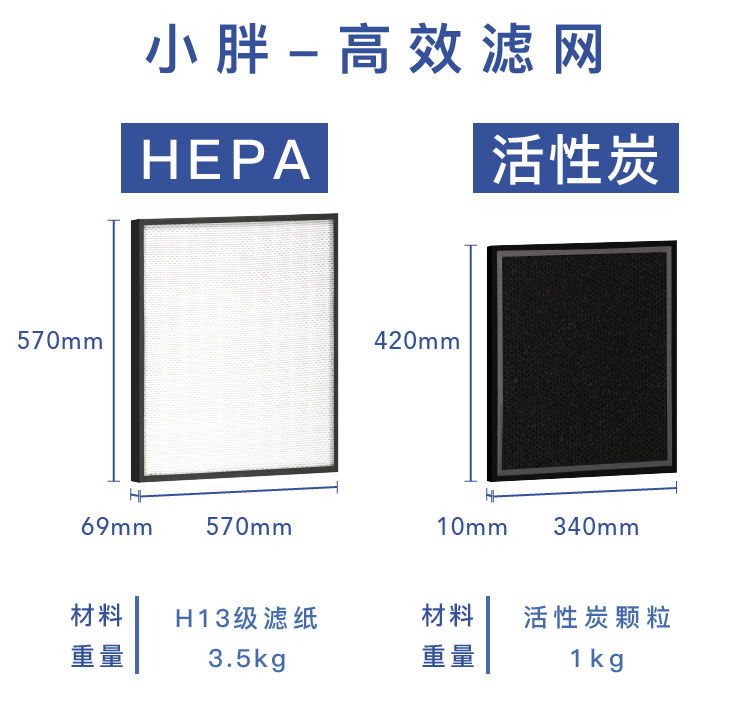 小胖空气净化器HEPA滤网活性炭滤网