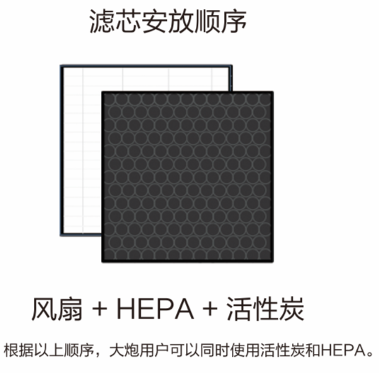 风扇HEPA滤网活性炭滤网安放顺序