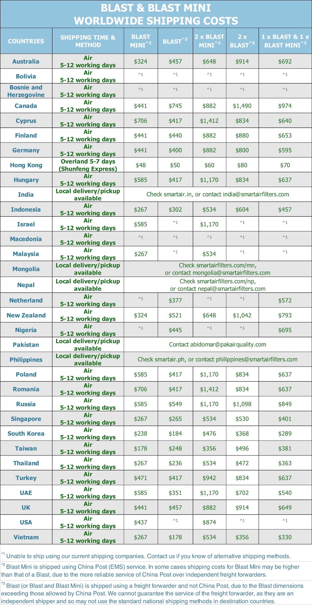 Blast & Blast Mini shipping costs