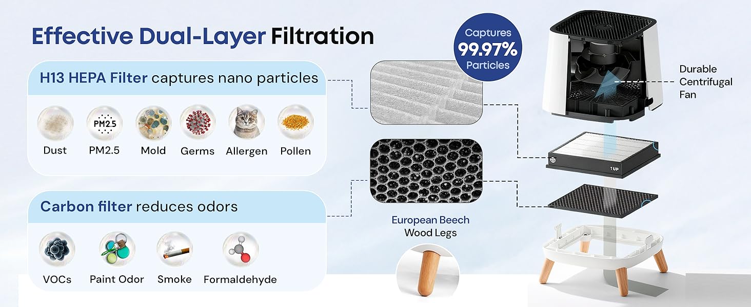 Sqair Dual Filters Desktop