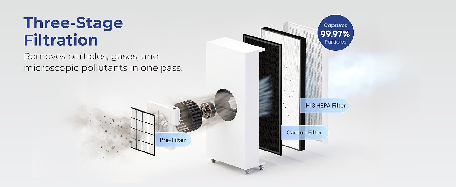 Blast triple Filters Desktop