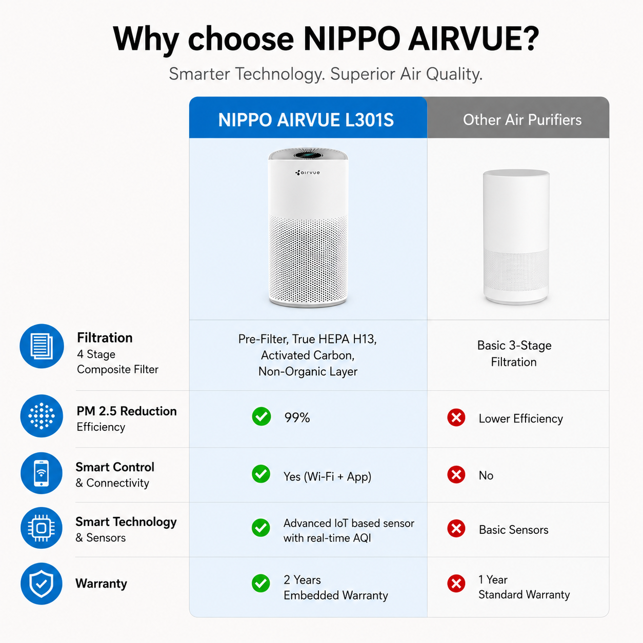 Nippo Airvue L301 Smart Air Purifier - Image 9