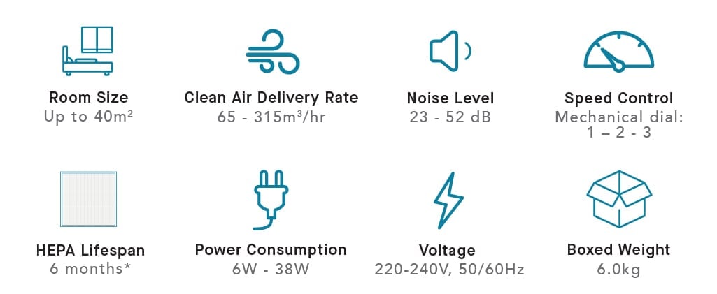 Smart Air Sqair air purifier specifications