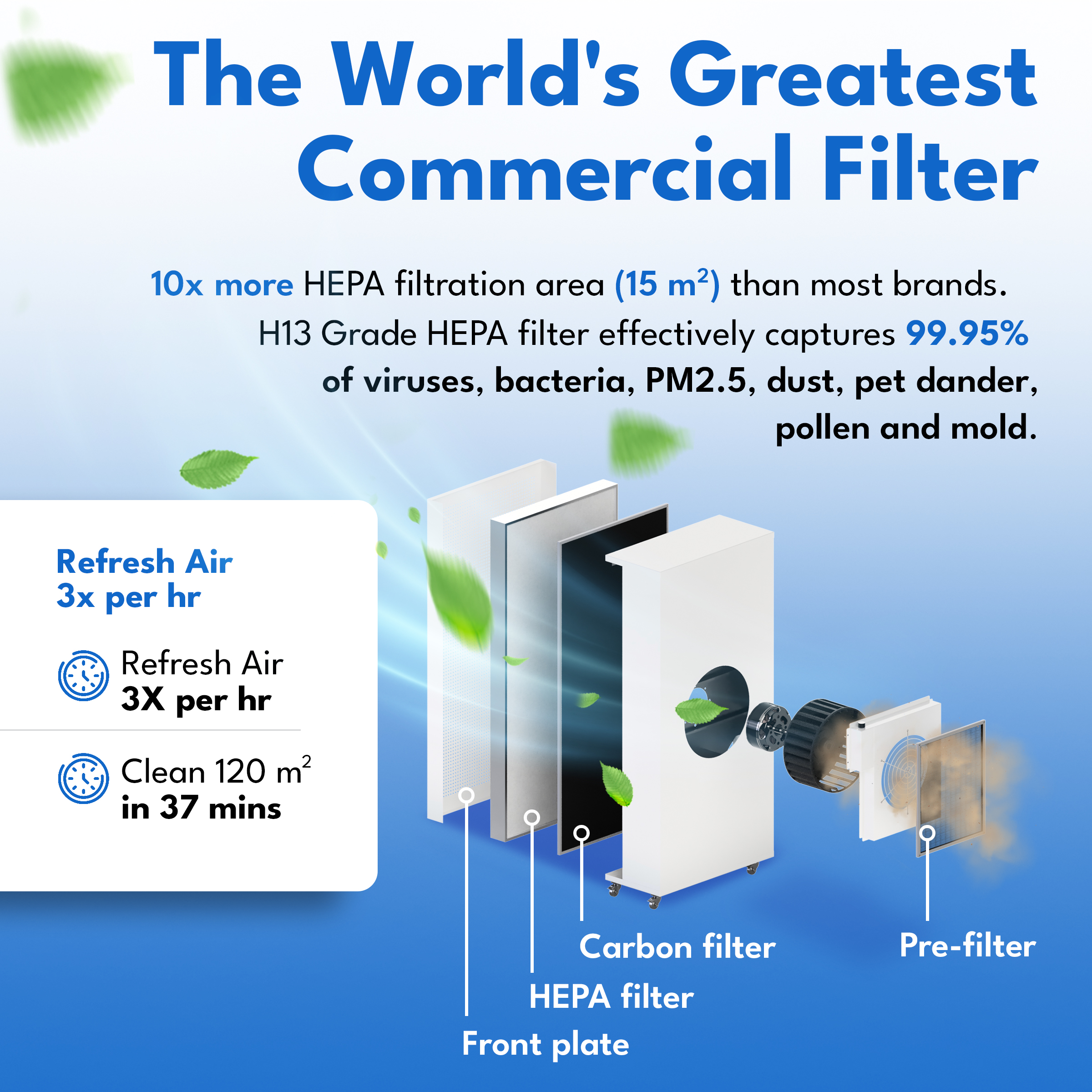 BLAST MKII Air Purifier 145m² (with H13 HEPA & Dust Filters) - Image 4