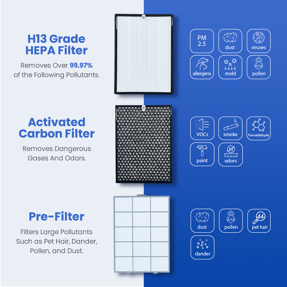 SA600 Air Purifier 60m² (with H13 HEPA, Activated Carbon & Dust Filters) - Image 11